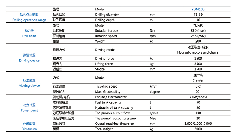 鉆機(jī)臺架鉆